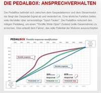 Preview: DTE Systems PedalBox 3S für Mercedes-Benz CLK-Klasse C209 A209 2005-2010 CLK 320 CDI V6 165KW Gaspedal Chip Tuning Pedaltuning