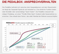 Preview: DTE Systems PedalBox 3S für Skoda Fabia 5J ab 2000 1.4L TDI R3 59KW Gaspedal Chip Tuning Pedaltuning