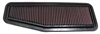 Preview: 33-2216 K&N Filter für Toyota Previa, RAV 4 2 XA2 6/00-3/06 Luftfilter Sportfilter Tauschfilter