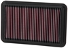 Preview: 33-2676 K&N Filter für Mazda 626 GE 1/92-4/97, 626 GF/GW 5/97-, MX 5 NB 5/98-11/05, MX 6 Luftfilter Sportfilter Tauschfilter