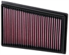 Preview: 33-2944 K&N Filter für Nissan, Renault Qashqai, X-Trail T31, Koleos Luftfilter Sportfilter Tauschfilter